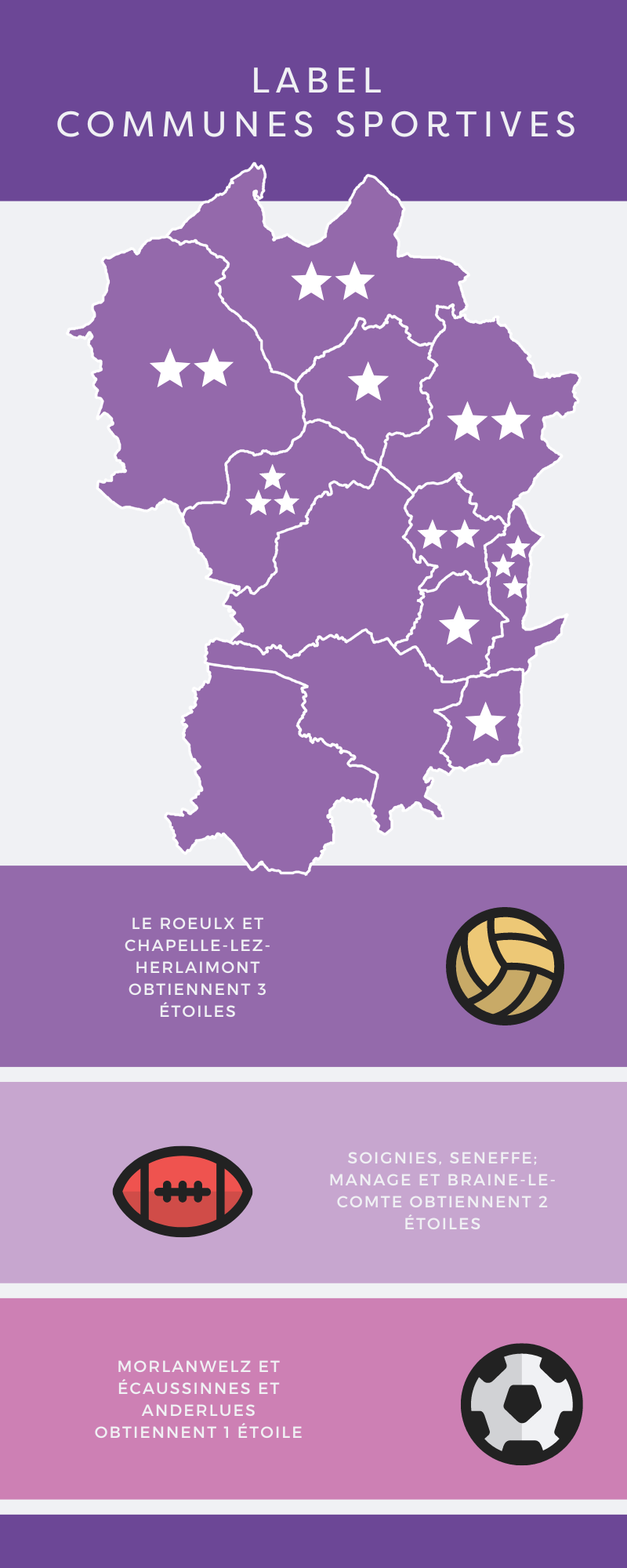 Infographie de chronologie sportive en or et turquoise